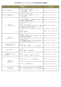 ADトレイン等の広報展開に関する日程