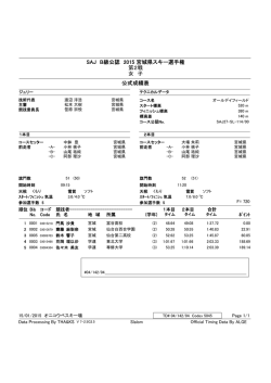 SAJ B級公認 2015 宮城県スキー選手権 第2戦 女 子 公式成績表