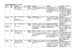 製品事故関連情報（2014年度）