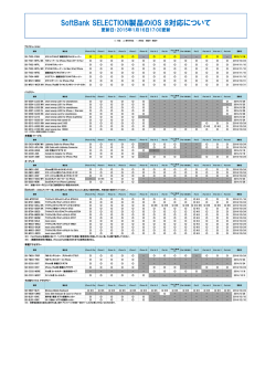 SoftBank SELECTION製品の iOS 8対応について