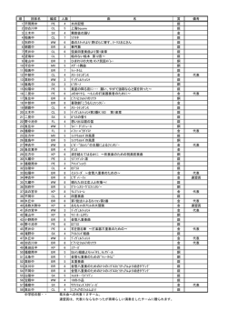 中学結果 - 東播吹奏楽連盟