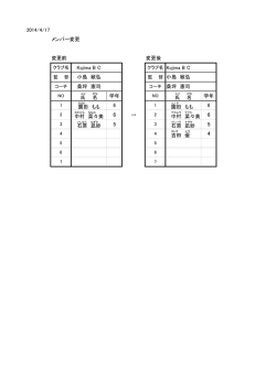 2014/4/17 メンバー変更 変更前 変更後 Kojima B C 小島 敏弘 桑