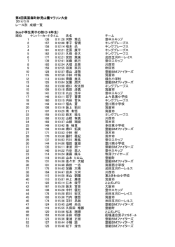 3km小学生男子(136KB)(PDF文書)