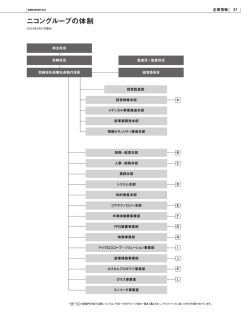 企業情報 (PDF: 519KB)