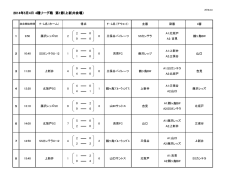 2014年5月4日 4種リーグ戦 第1節(上新井会場）