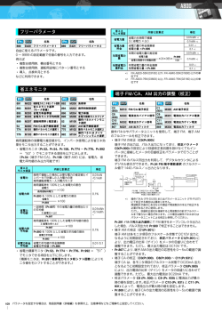 フリーパラメータ 省エネモニタ 端子 FM/CA、AM 出力の調整（校正）