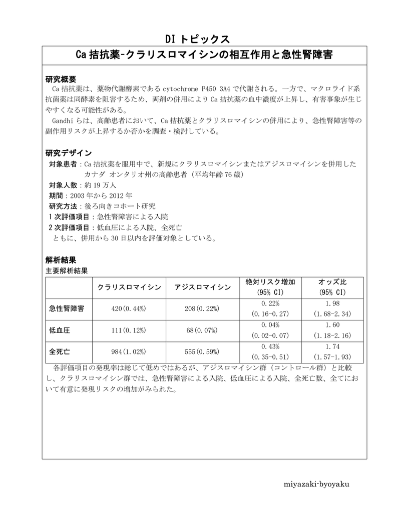 Di トピックス Ca 拮抗薬 クラリスロマイシンの相互作用と急性腎障害