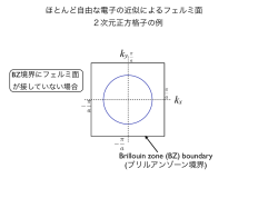 ほとんど自由な電子の近似によるフェルミ面 2次元正方格子の例