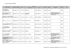 名古屋大学平成25年度2月分契約情報