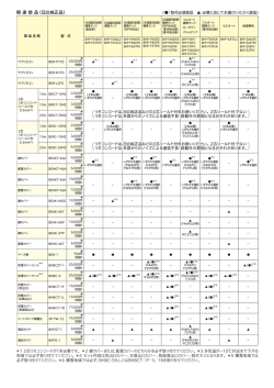 関連部品（PDF）