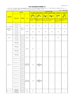 梁受け金物性能認定等の適用範囲一覧