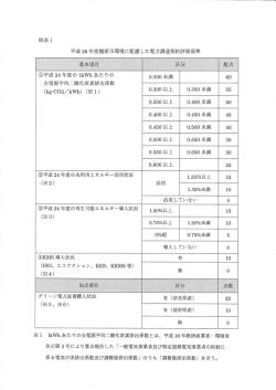 全電源平均二酸化炭素排出係数 ` `