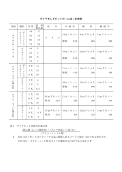 岩盤ボーリング ダイヤビット歩掛