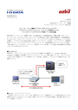 アプライアンスプラットフォーム