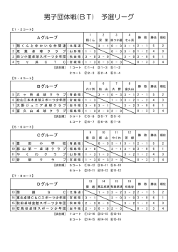 男子団体戦(BT) 予選リーグ