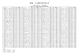 第2回 中日清流ゴルフカップ
