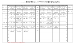 オーシャンキャッスルCC第6回沖縄学生ジュニアゴルフOPEN選手権大会