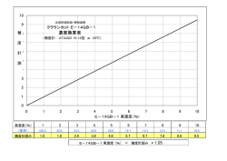 濃度換算表 CE－14GB－1 スギカット