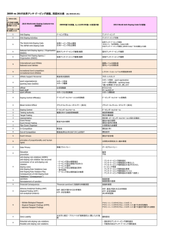 2009 vs 2015世界アンチ・ドーピング規程、用語対比表 (As 2015.01.01)