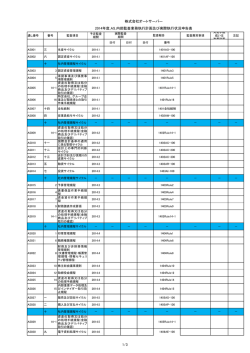 株式会社オートサーバー 2014年度_AS_内部監査業務執行計画及び