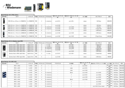 Digital Modules AS-I, IP20, 22.5mm Digital Modules AS