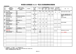 再資源化処理施設（As,Co)一覧及び産業廃棄物処理価格