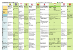 ASEAN諸国の高等教育分野における質保証・評価システム一覧表
