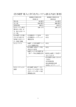 CI-NET 導入に伴う社内システム修正内訳（事例）