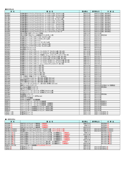 STARDOM製品の受注停止ならびに保守停止情報一覧