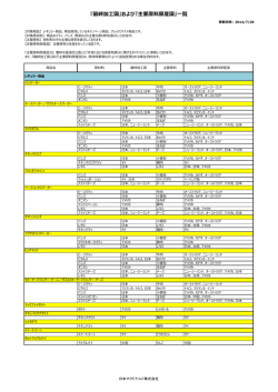 『最終加工国』および『主要原料原産国』一覧