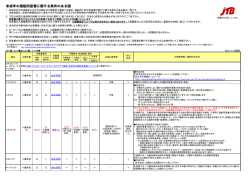 未成年の渡航同意書に関する条件のある国