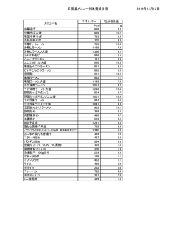 日高屋メニュー別栄養成分表 2014年12月12日