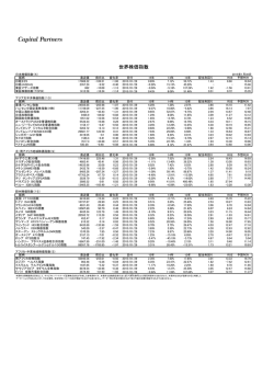 世界株価指数 - キャピタル・パートナーズ証券