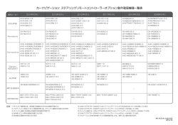 適合表