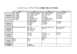 カーナビゲーション ステアリングリモコン対応機種一覧表（2014年9月現在）