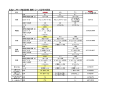 各社インサート軸受耐熱・耐寒・シール記号対照表