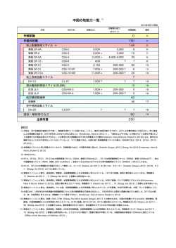 この表のPDFはこちら
