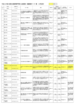 小学生用テーマ一覧表（PDF）