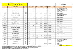 パチンコ新台情報