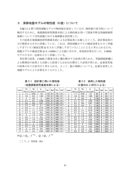 3．深部地盤モデルの物性値（Q 値）について