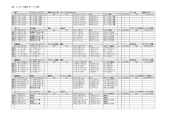 AF・レリック強化 チェック表