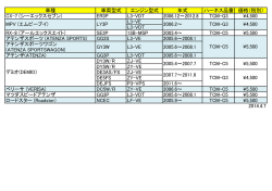 車種 車両型式 エンジン型式 年式 ハーネス品番 価格（税別） CX