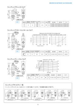 製品詳細2（888k）