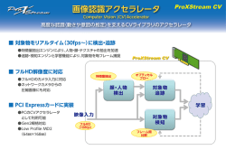 3.ProXStream CV 画像認識アクセラレータ