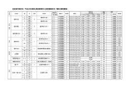 佐世保市営住宅 平成25年度第4期空家補充入居者募集住宅一覧表