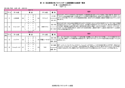 結果 - 兵庫県バスケットボール協会