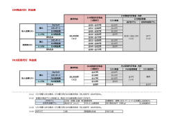 DM発送代行 料金表 FAX配信代行 料金表