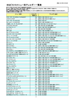 BQビストロメニュー別アレルギー一覧表