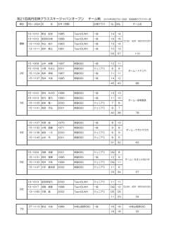 第21回高円宮牌グラススキージャパンオープン チーム戦 2014年9月27