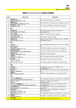 別紙 別表21 韓国産パプリカ(クロルピリホス）検査命令免除業者